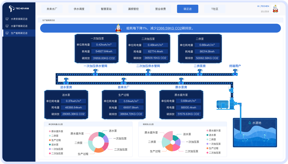 俄罗斯·专享会(中国区)官方网站